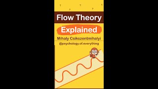 Flow Theory Explained In 60 Seconds Mihaly Csikszentmihalyi [upl. by Westlund]