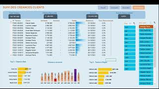 tableau de bord excel de suivi des créances [upl. by Ardnaeed]