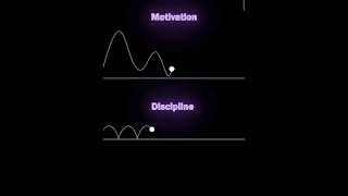 Motivation vs Discipline Which One Do You Need [upl. by Anirroc721]