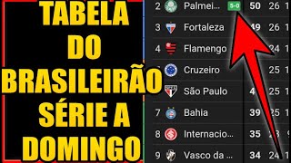 TABELA DO BRASILEIRÃO SÉRIE A ATUALIZADA HOJE DIA 15092024 [upl. by Ennaerb]