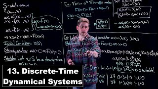 DiscreteTime Dynamical Systems  Math Modelling  Lecture 13 [upl. by Hahsia]