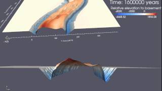 Geodynamics amp surface processes [upl. by Halil]