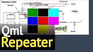 Qml Repeater  minhinc42webio  Dec 24 2019 [upl. by Nwotna12]