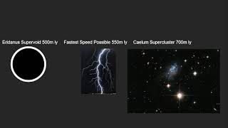 Size Comparison Of The Universe 3 Part 3 Last Part [upl. by Gerdi]