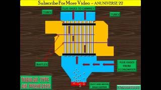 AIR PREHEATER TUBULAR TYPE  ANIMATED VIDEO 18  ANUNIVERSE 22 [upl. by Nnylaj189]