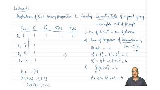 mod06lec26  Irreducible Representation using GOT [upl. by Wittenburg]