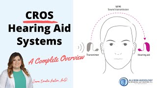 CROS Hearing Aid Systems in 2020 What Does a CROS Aid Look Like How Does a CROS Aid Work [upl. by Towny75]