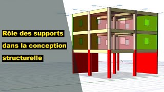 Rôle des supports dans la conception structurelle [upl. by Ximenez]