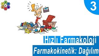 FARMAKOKİNETİK DAĞILIM Hızlı Farmakoloji 3 [upl. by Bank]