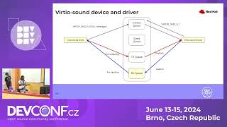 Building VirtIO sound device in rustvmm project  DevConfCZ 2024 [upl. by Ilaire]