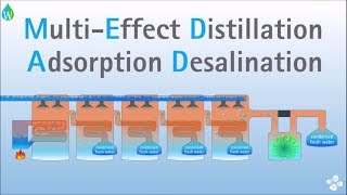 Multi Effect Distillation Adsorption Desalination MEDAD 💧💦🌊  Waterpedia WaterWednesday [upl. by Noella]