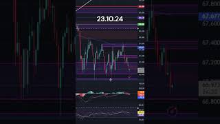 Bitcoin Halten wir den Support bitcoin crypto trading [upl. by Nothgiel]