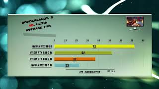 3080 vs 2080 Ti vs 1080 Ti vs 980 Ti Benchmark – 59 Tests [upl. by Eletnahc]