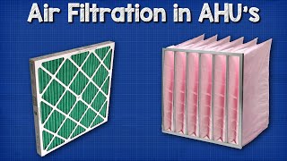 HVAC  AHU Filters [upl. by Krissy852]