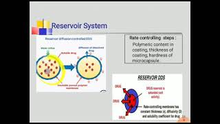 Reservoir diffusion controlled drug delivery system [upl. by Sivi228]