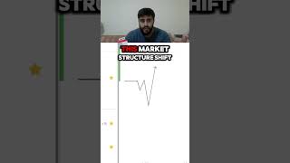 💡Trade tip  Stop using PO3 [upl. by Arodnahs206]