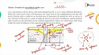 Equilibrium Equation for Unconfined Aquifer  Water Resource Engineering 1 [upl. by Fauman734]