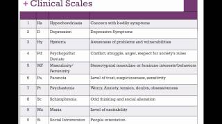 PSYC 368Ch 14Personality TestingMMPI2Part 2 [upl. by Atinnod551]