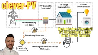 cleverPV Solar SmartHome und Tesla EAuto App PVÜberschussladen mit jedem Wechselrichter [upl. by Sivie605]