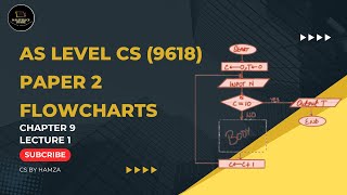 Basic Pseudocode amp Flowcharts  AS LEVEL Computer Science  9618  LECT 1  202425  CS BY HAMZA [upl. by Ennovehs]