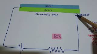 Bimetallic Strip Thermostat [upl. by Eyatnod]