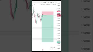 GBPAUD ANALYSIS 🚀📈📉trading forex analysis gbpaud [upl. by Ennaira311]