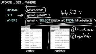 1351 INSERT UPDATE DELETE Datenmanipulationssprache DML [upl. by Ravi]