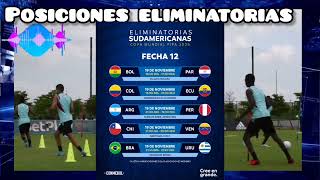 Tabla de posiciones de las Eliminatorias al mundial 2026 🎙️ 😱 [upl. by Ettegroeg]