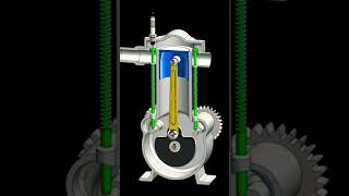 Internal Working Mechanisms IC Engine [upl. by Lustig538]