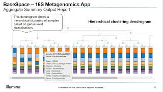 Introduction to Metagenomics Part II Introduction to Analysis [upl. by Dareece922]