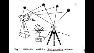 photogrametrie et cartographie Restitution photogramétriques بالدارجة [upl. by Severn193]