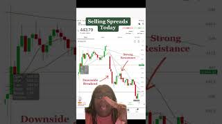 Call Credit Spreads 0DTE Option Trading  Option Selling for Income [upl. by Loris]