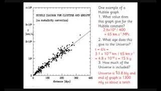 Unit 5 Astrophysics Lesson 12 Hubbles Law [upl. by Laurette914]