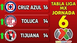 ✅️TABLA GENERAL LIGA MX 2024 JORNADA 6 🔥🔥🔥 [upl. by Erida]