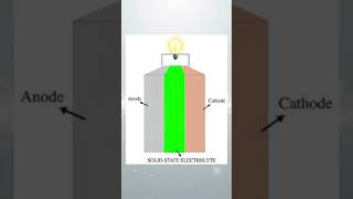 Explaining The Tesla Tabless Battery 4680 battery [upl. by Groot]