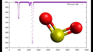 SO2 Sulfur Dioxide IR spectrum in 1 minute  1 dakikada SO2 IR spektrumu [upl. by Llemej]