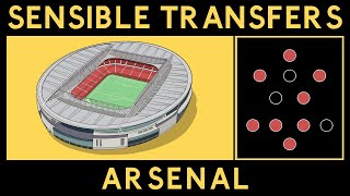 Sensible Transfers Arsenal January 2021 [upl. by Mafala821]