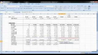 将来の事業計画をもとにPLおよびBSを作り、必要な調達金額を算出する [upl. by Adnik111]