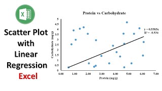 How to Add a Linear Regression Line to a Scatter Plot in Excel [upl. by Arriec]