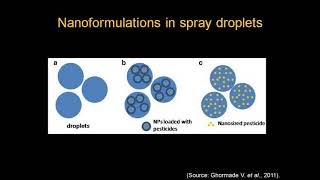 NanoTechnology in Agricultural Farming [upl. by Nnyladnarb]