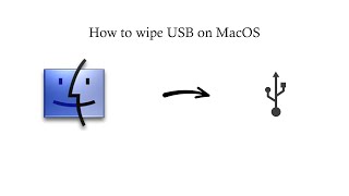 How to format a USB in MacOS Catalina [upl. by Nolrev]