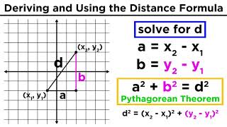 The Distance Formula Finding the Distance Between Two Points [upl. by Ynej]