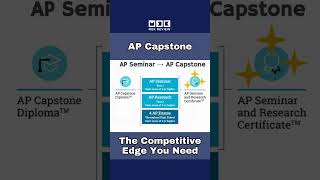 AP Capstone Diploma AP Seminar AP Research and what other requirements [upl. by Enailil752]