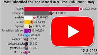 Most Subscribed YouTube Channel Over Time  Subscriber Count History 20052023 [upl. by Muhcon981]