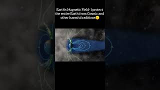 Inner Core and Magnetic Field viralvideo space planet shorts video [upl. by Neztnaj]