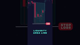 Institutional FVG amp Liquidity Range Candle [upl. by Narol59]