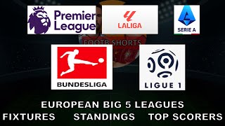 EUROPEAN 5 BIG LEAGUES STANDINGS  FOOTBALL NEWS [upl. by Eceinahs829]