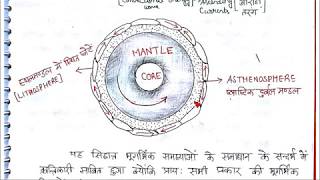 PLATE TECTONIC THEORYप्लेट विवर्तनिकी सिद्धान्त PART 2 LESSON 20 GEOGRAPHY OPTIONAL [upl. by Ellehcen292]