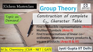 Construction of complete Character Table Irreducible Representation Mulliken symbol Group Theory [upl. by Siuqramed439]