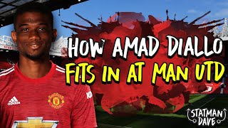 How Amad Diallo Will Fit into Solskjaer’s Manchester United  Starting XI Formation amp Tactics [upl. by Kozloski]